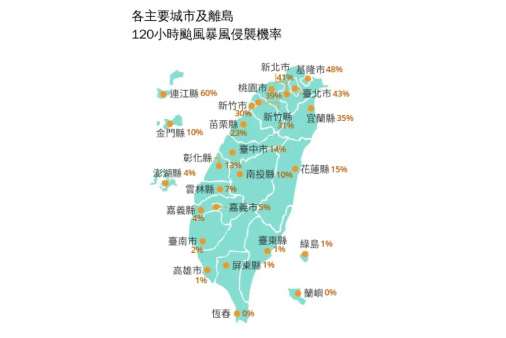 颱風白海豚對台影響：120 內暴風影響機率