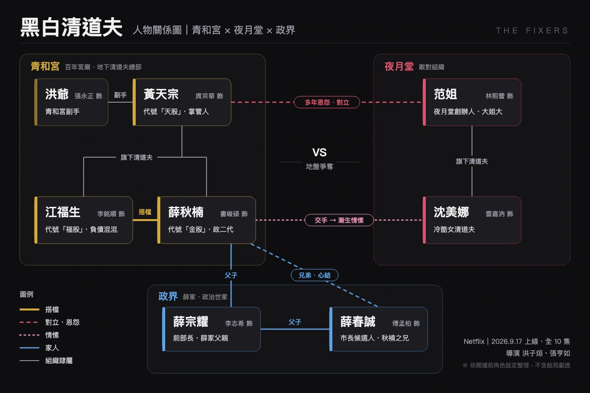 黑白清道夫-黑白清道夫人物關係圖