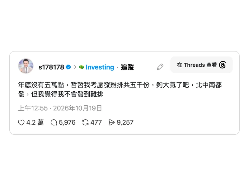 郭哲榮 10 月 19 日 Threads 貼文寫年底沒有五萬點就考慮發雞排五千份
