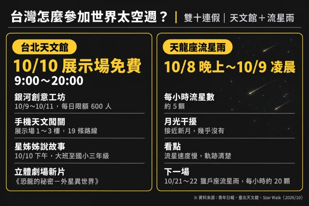 在台灣怎麼響應 2026 世界太空週
