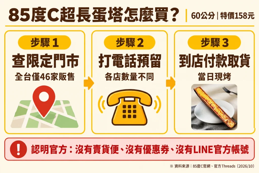 85度C超長蛋塔怎麼買：確認門市、電話預訂、到店取貨