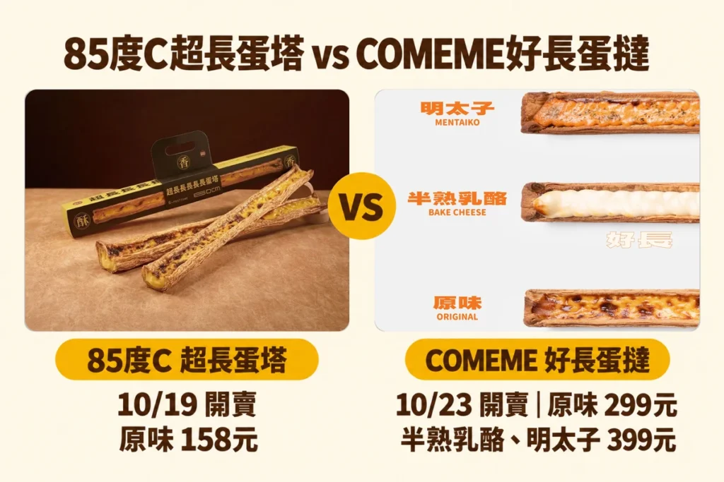 85度C超長蛋塔 vs COMEME 好長蛋撻(開賣日期、口味、價格)