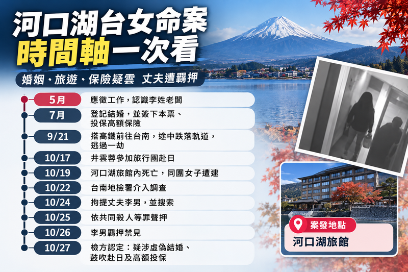 河口湖命案最新時間軸