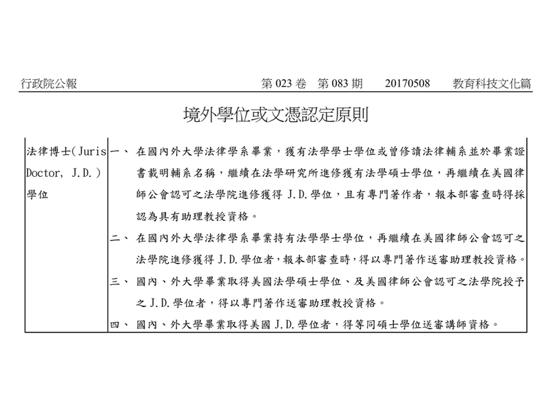 蔣萬安學歷行政院公報刊登的教育部境外學位或文憑認定原則,法律博士 J.D. 學位的 4 種認定情形