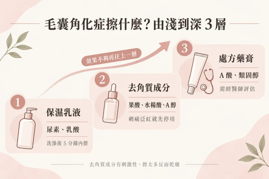 毛囊角化症擦什麼？乳液、去角質、處方藥膏
