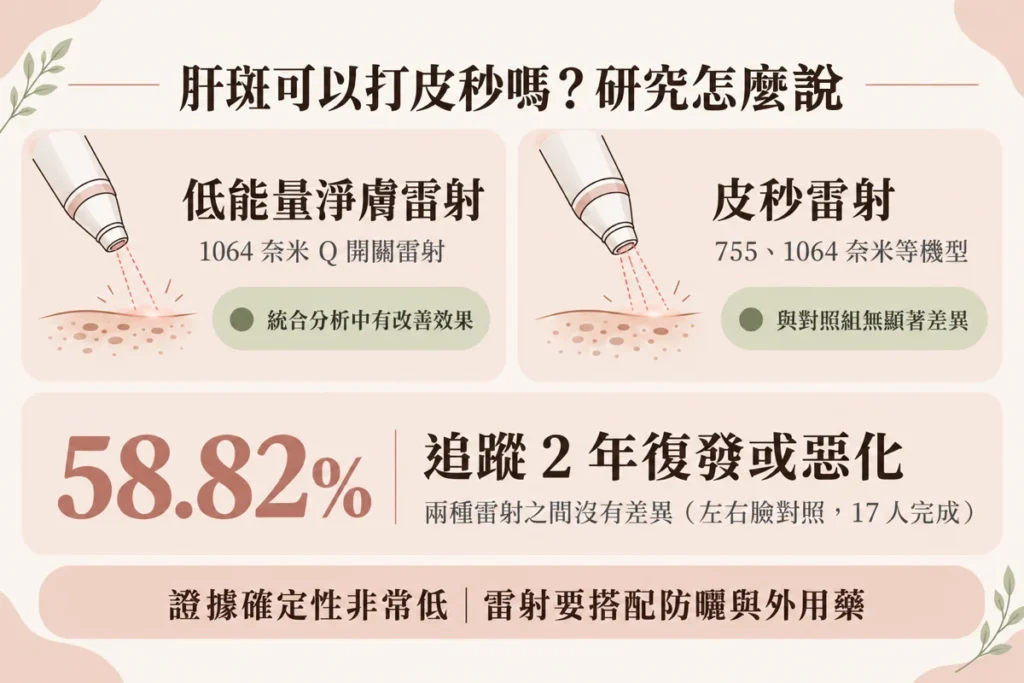 肝斑雷射能消除嗎？