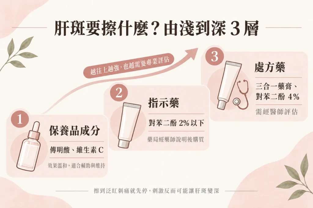 肝斑要擦什麼