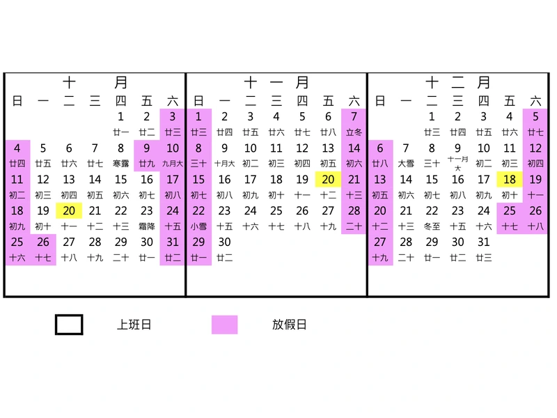 勞保局115年老農津貼預定入帳日曆表10到12月,黃色標示10月20日、11月20日、12月18日