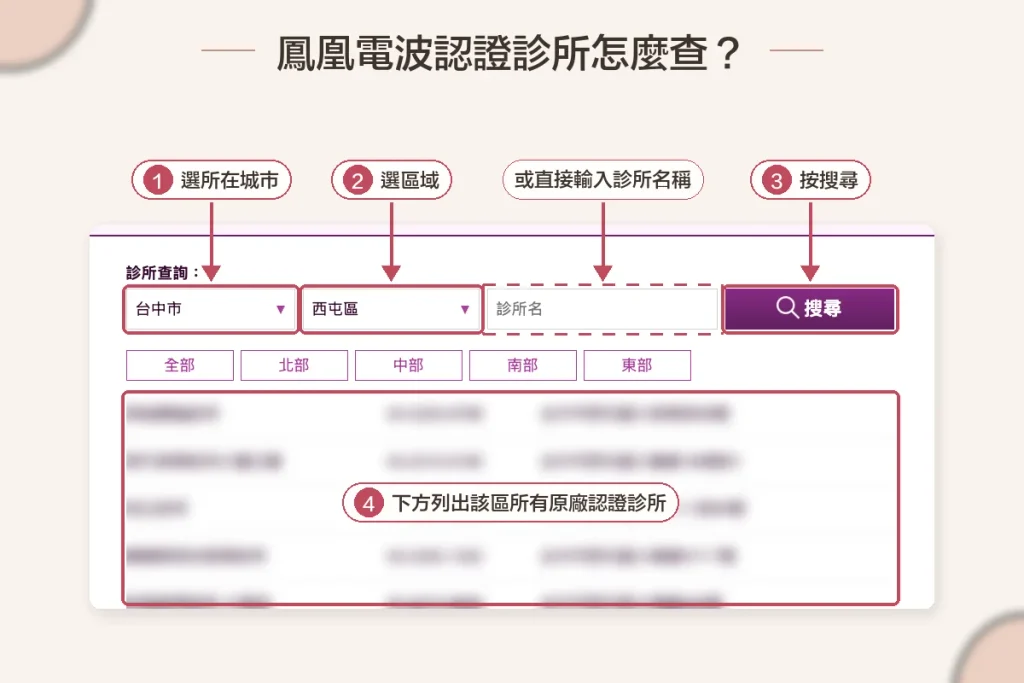 鳳凰電波認證診所查詢頁面