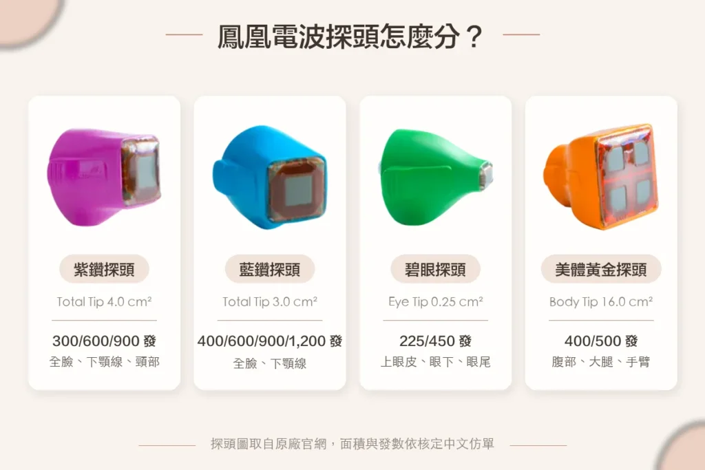 鳳凰電波探頭針對不同部位大小、發數不同